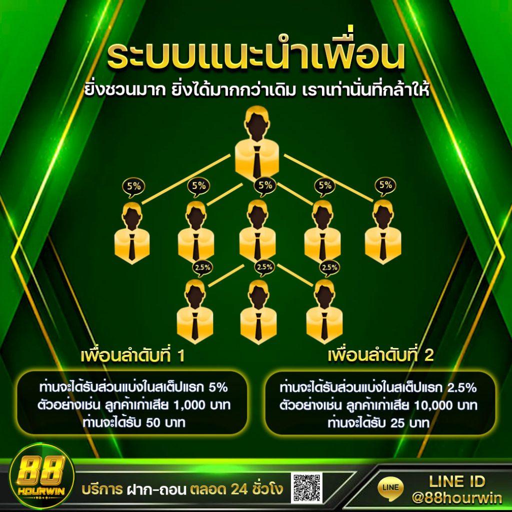 ufa wallet เว็บตรง สล็อต ฝากถอนออโต้ ไม่ผ่านเอเย่นต์ 2026