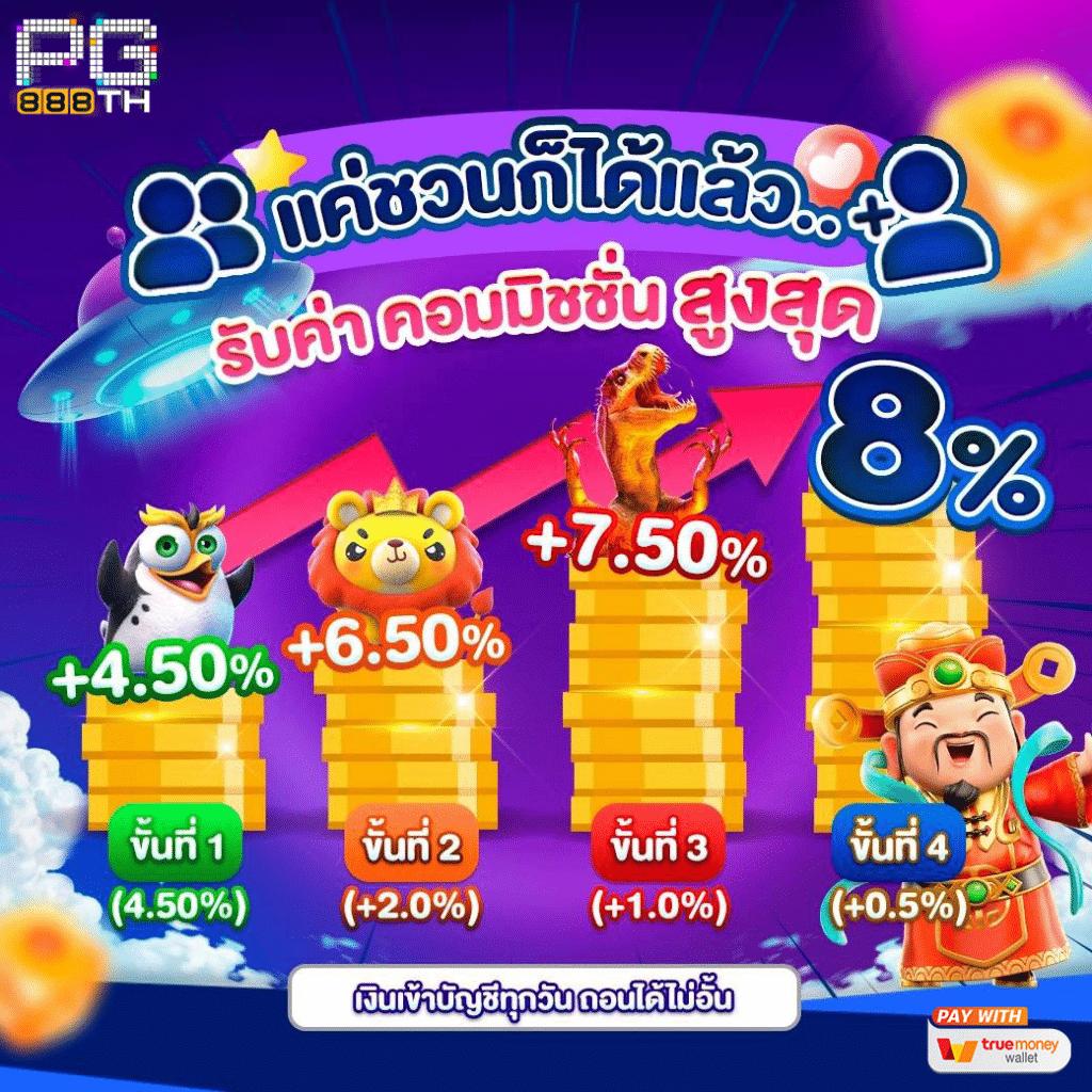 เกมสล็อต เว็บตรง สล็อต ฝากถอนออโต้ ไม่ผ่านเอเย่นต์ 2026
