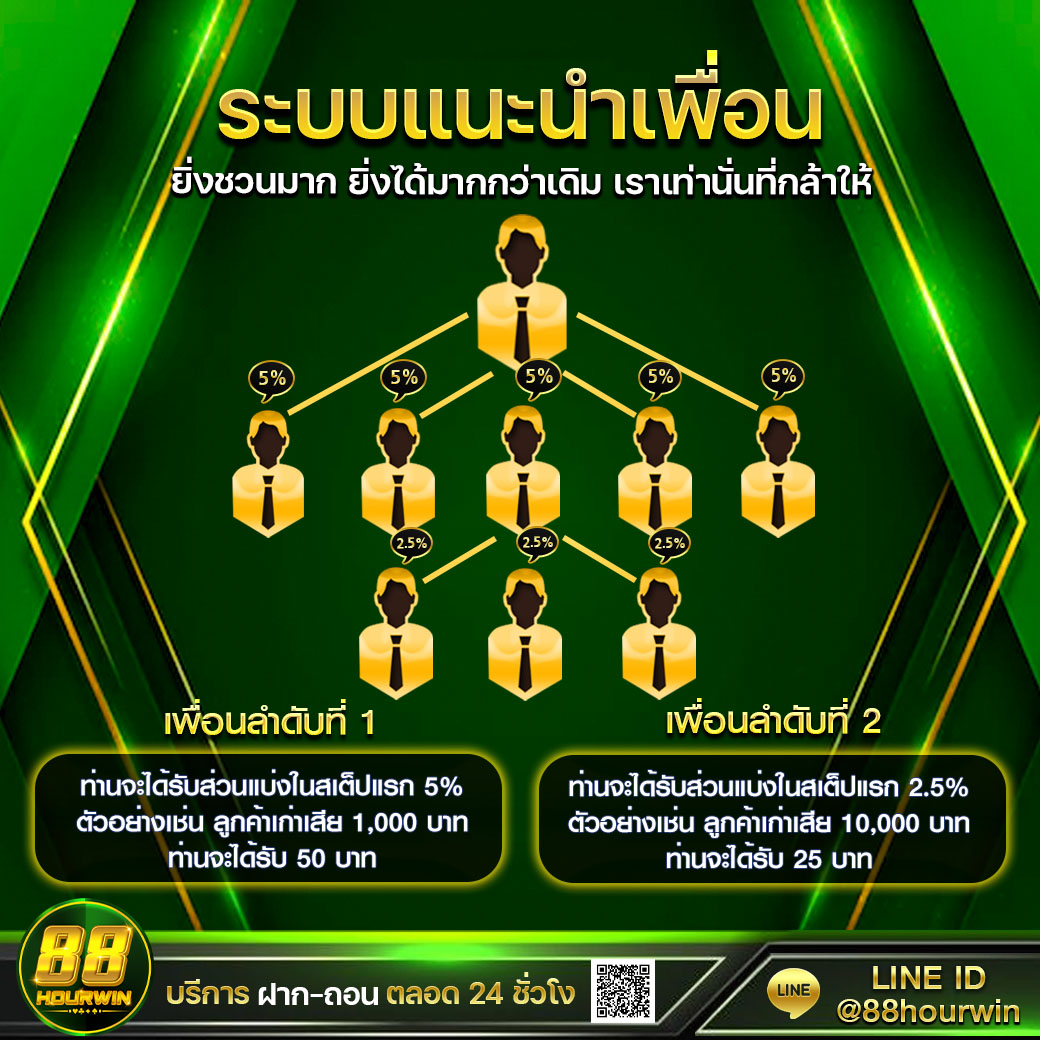 เครดิตฟรีสมาชิกใหม่ เว็บตรง สล็อต ฝากถอนออโต้ ไม่ผ่านเอเย่นต์ 2026