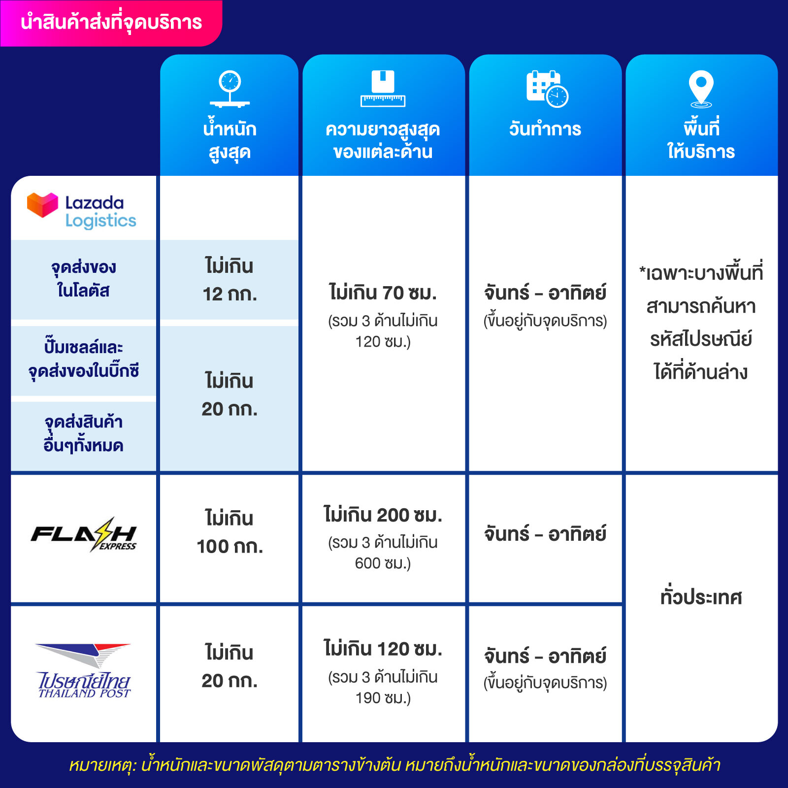เว็บยูฟ่าเบท เว็บตรง สล็อต ฝากถอนออโต้ ไม่ผ่านเอเย่นต์ 2026